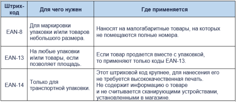 Виды штрих-кодов, способы их нанесения и считывания