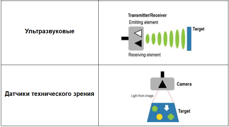 Введение в датчики технического зрения