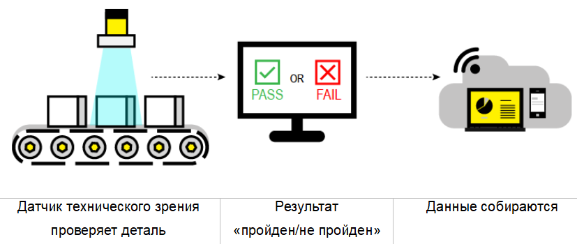 Введение в датчики технического зрения