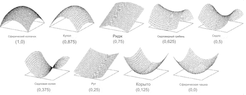 Сопоставление 2,5D-сканов лица с 3D-моделями