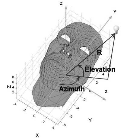 Сопоставление 2,5D-сканов лица с 3D-моделями