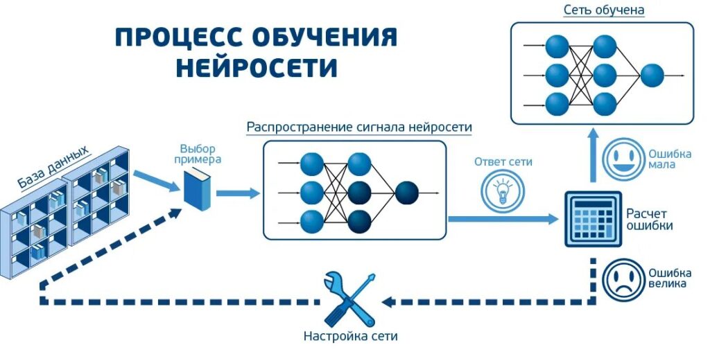 Методы машинного обучения в системах видеонаблюдения