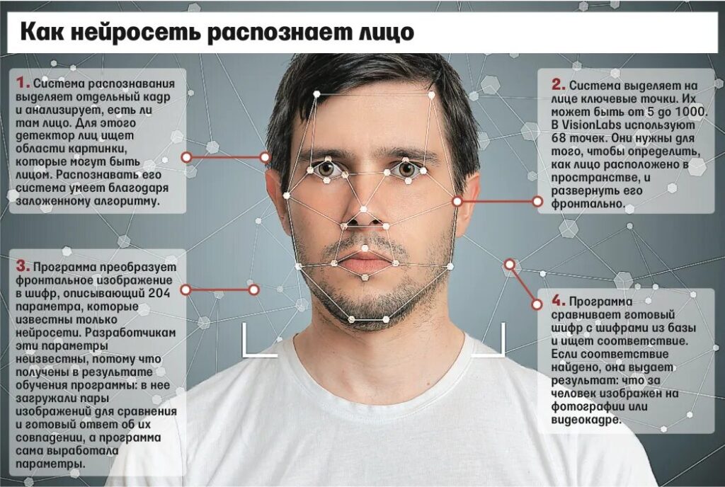 Распознавание лиц и объектов в реальном времени: новые алгоритмы и технологии