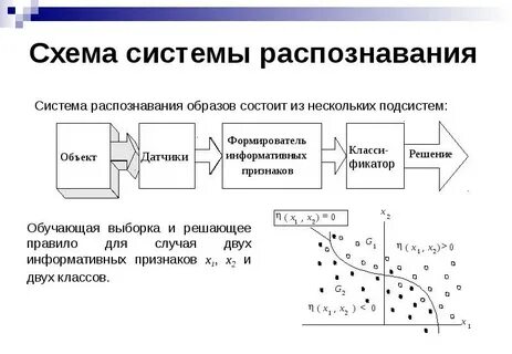 Распознавание лиц и объектов в реальном времени: новые алгоритмы и технологии