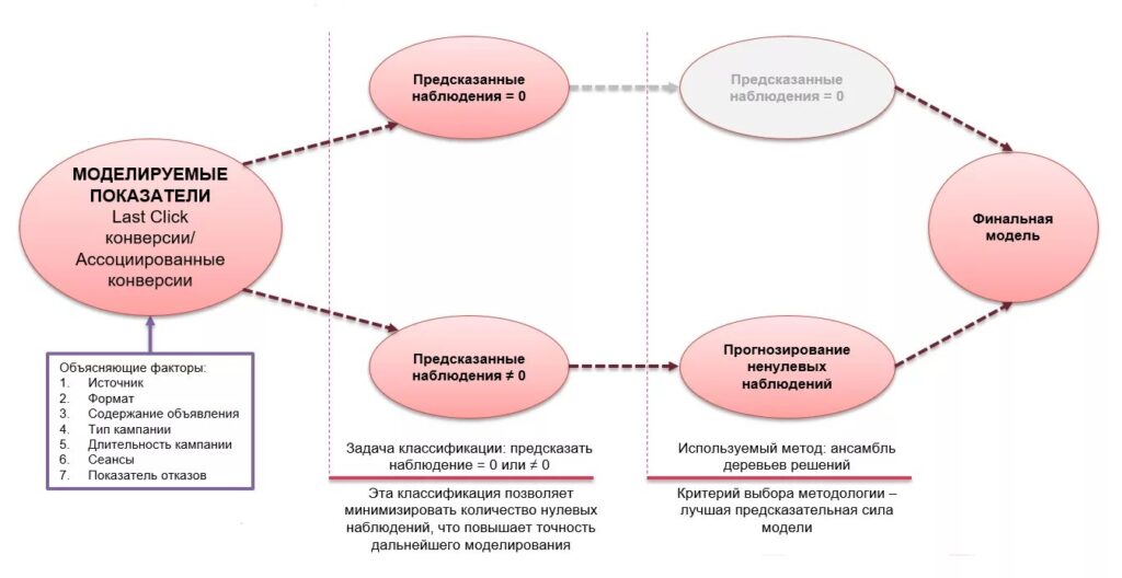 Методы машинного обучения в системах видеонаблюдения