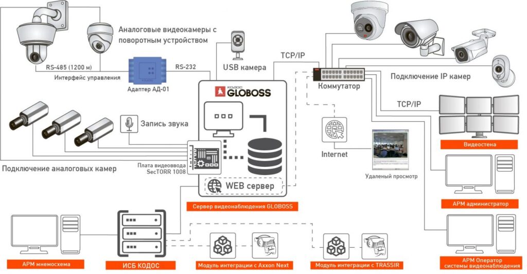 Новые подходы к проектированию систем видеонаблюдения в условиях высоких нагрузок