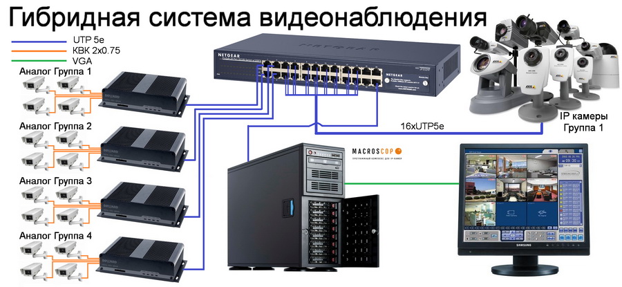 Новые подходы к проектированию систем видеонаблюдения в условиях высоких нагрузок