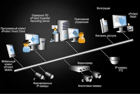 Новые подходы к проектированию систем видеонаблюдения в условиях высоких нагрузок