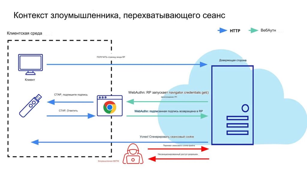 Кибербезопасность в системах видеонаблюдения: современные вызовы и решения