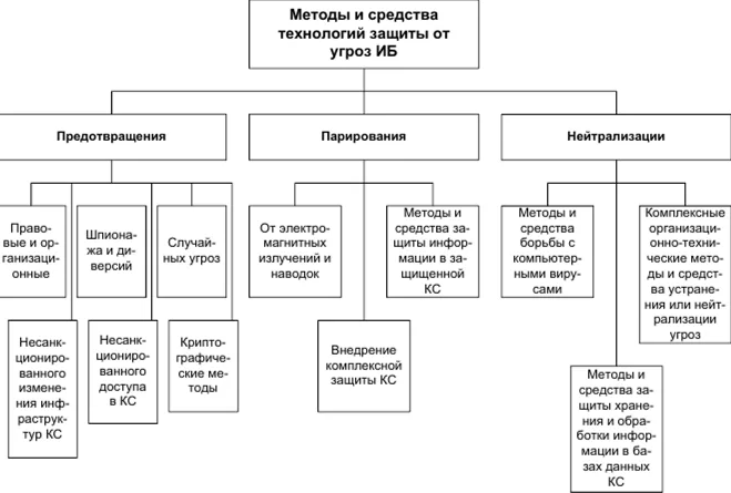 Кибербезопасность в системах видеонаблюдения: современные вызовы и решения