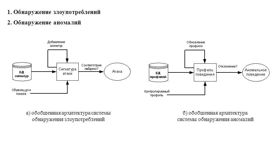 Кибербезопасность в системах видеонаблюдения: современные вызовы и решения