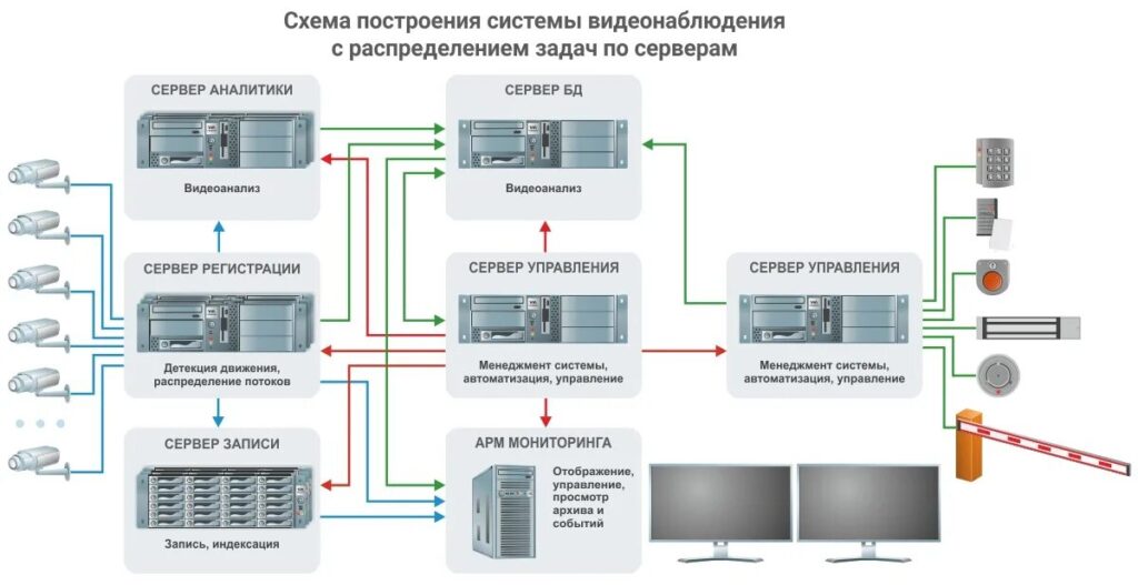 Кибербезопасность в системах видеонаблюдения: современные вызовы и решения