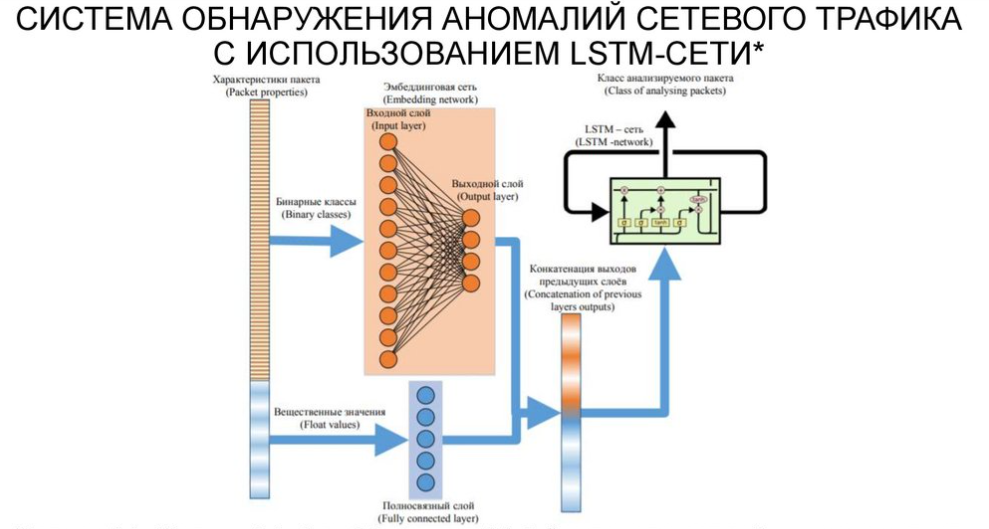 Как применяют нейронные сети для автоматизации видеонаблюдения