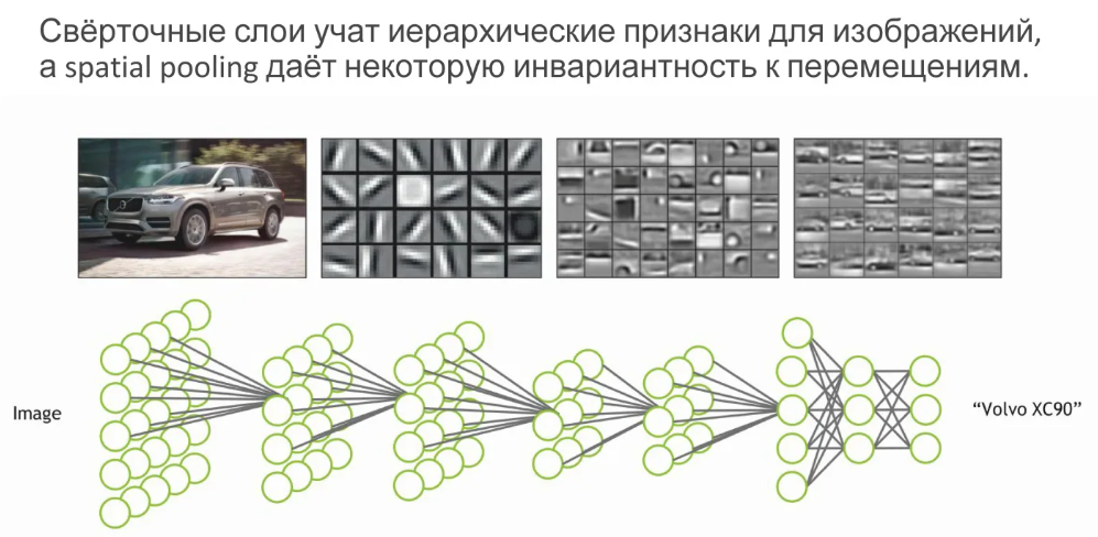 Как применяют нейронные сети для автоматизации видеонаблюдения