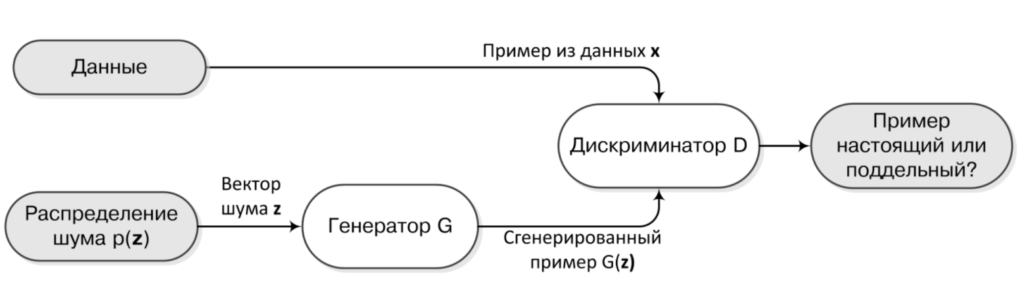 Как применяют нейронные сети для автоматизации видеонаблюдения